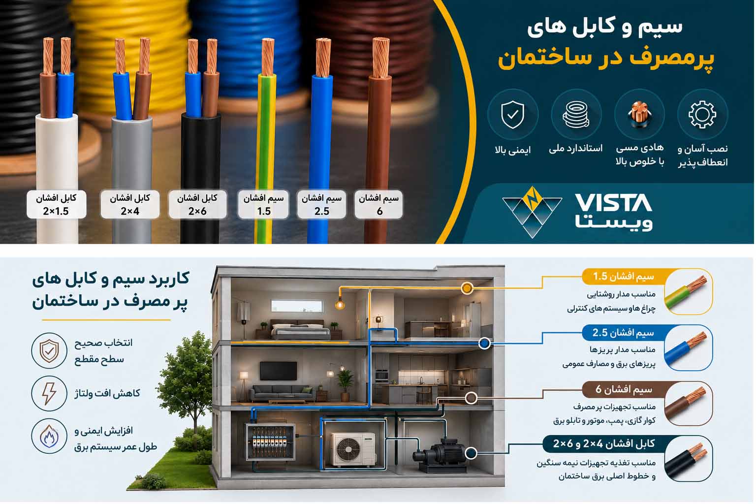 سیم و کابل های پرمصرف در ساختمان